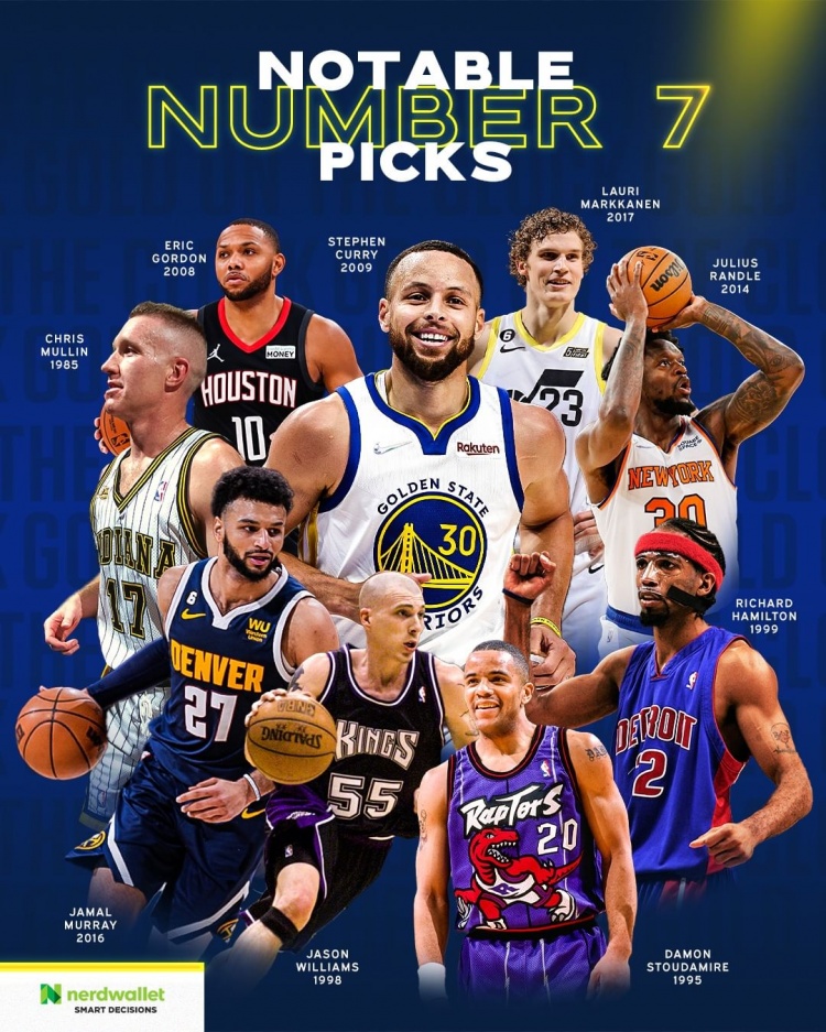 手握7號(hào)簽！步行者官方曬歷史第7順位球星：庫(kù)里/穆雷/蘭德爾在列