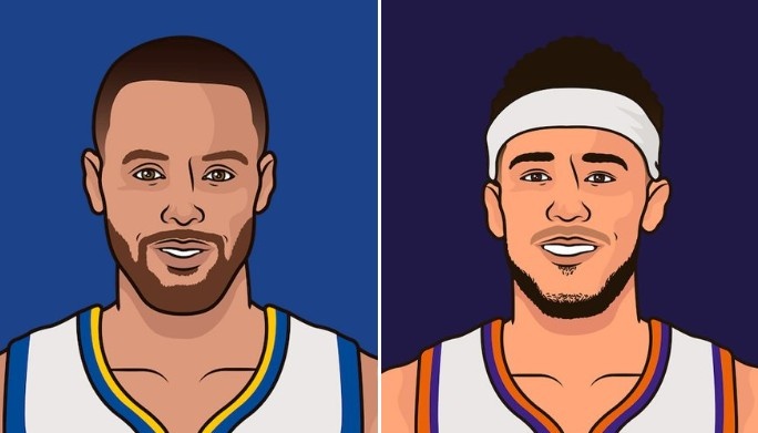 美媒：庫(kù)里賽季場(chǎng)均24.5分6助入選二陣 布克25.6分7.1助落選