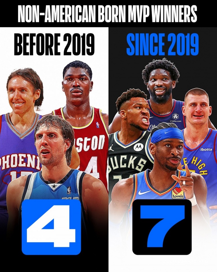 ??NBA近連續(xù)七年的MVP皆為國際球員 而此前合計僅4人次