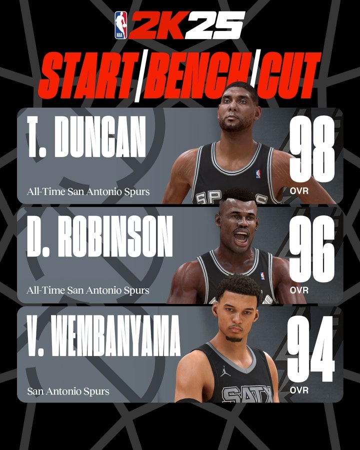 2K發(fā)問??石佛/海軍上將/文班亞馬 首發(fā)替補裁一個你會怎么選？