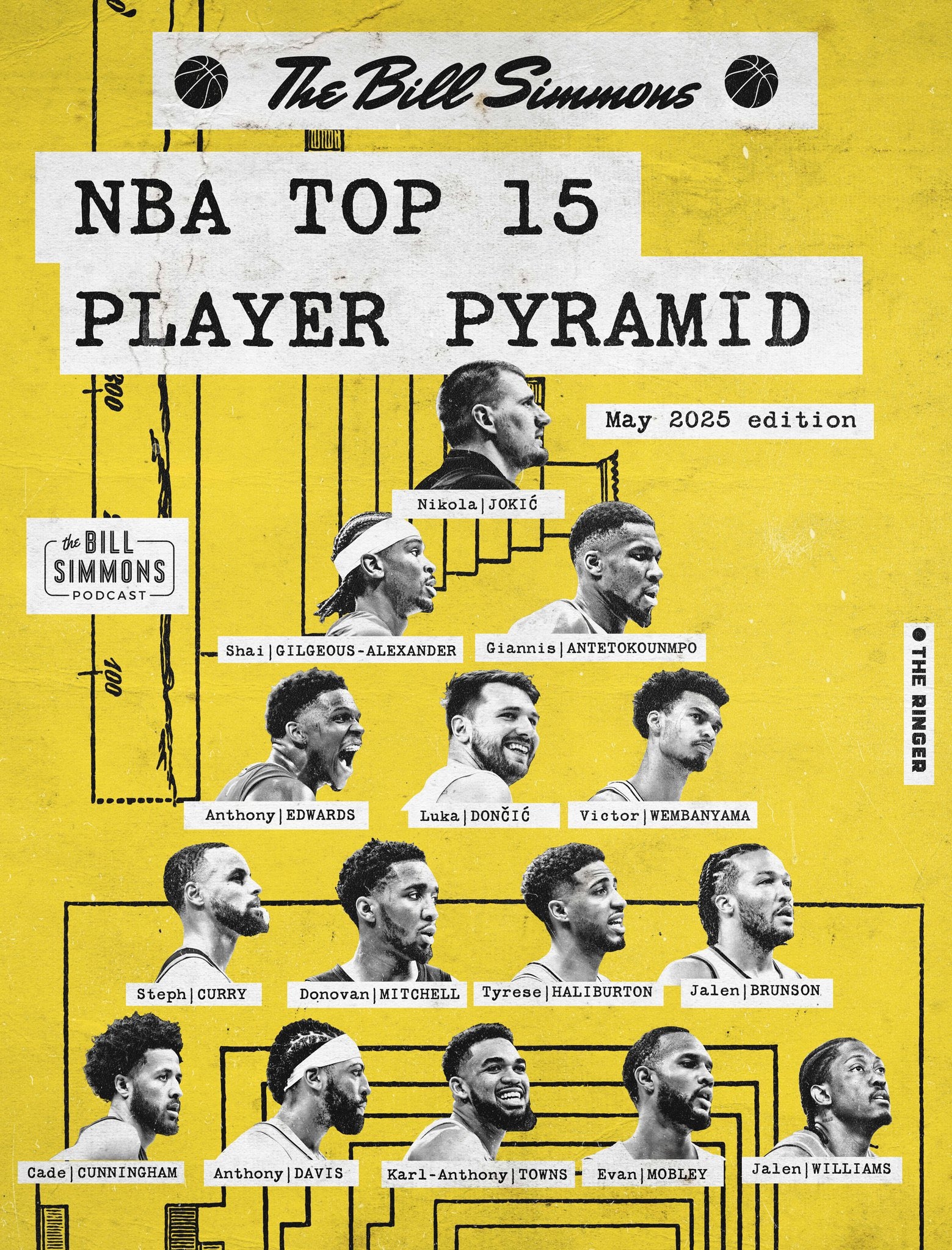 ??名嘴最強15人金字塔：約老師頂尖尖 庫里第4層 無詹無卡無杜