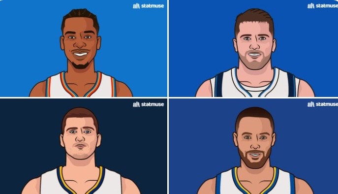 美媒列近4年西決MVP數據：給SGA、東契奇、約基奇、庫里排下序