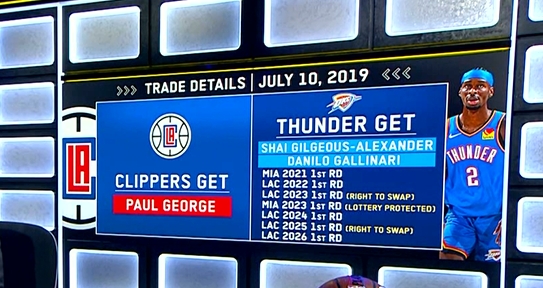 如果時光能倒流??美媒放出SGA交易細節(jié)圖：快船球迷別看
