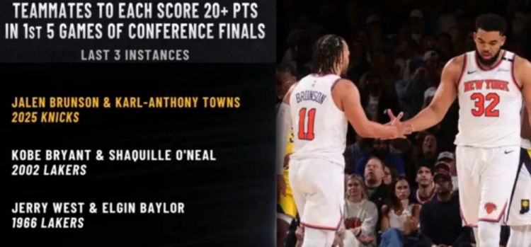 唐斯/布倫森分區(qū)決賽前五場都20+歷史第三對 比肩OK+韋斯特/貝勒