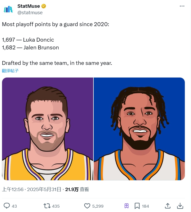 這倆合體得多強(qiáng)??20年以來(lái)季后賽得分前二后衛(wèi)：東契奇 布倫森