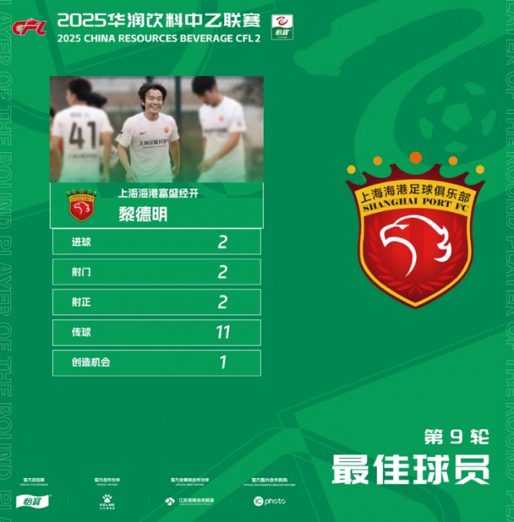 2進(jìn)球！官方：上海海港富盛經(jīng)開黎德明當(dāng)選中乙第9輪最佳球員