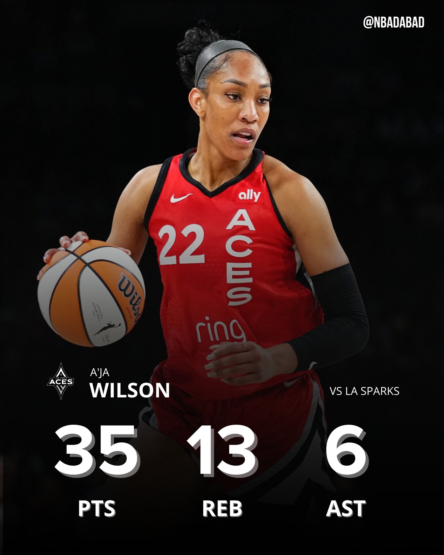 ??WNBA歷史首人！阿德巴約女友18中12爆砍35分13板6助4斷3帽！