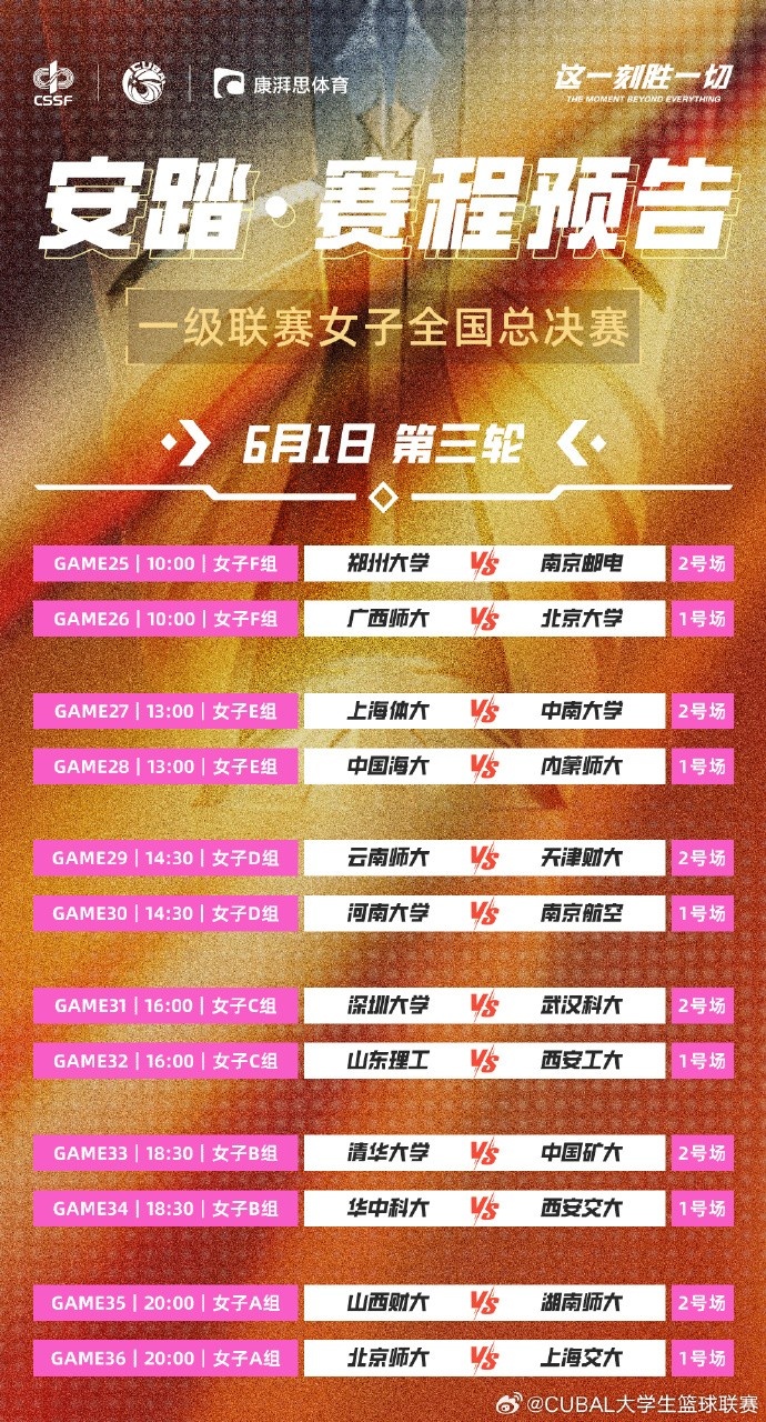 明日CUBAL女子組小組賽第三日：兩大賽區(qū)王牌碰撞 誰能更勝一籌？