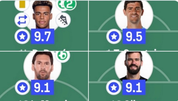 歐冠決賽評分最高榜：杜埃9.7分居首，庫爾圖瓦9.5分&梅西9.1分