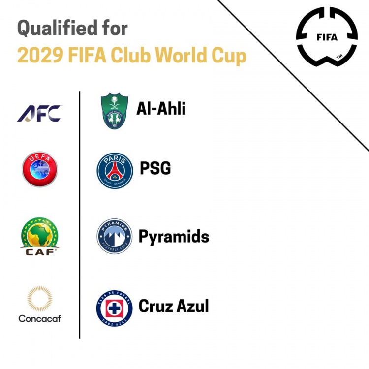 4隊確定2029年世俱杯參賽資格：吉達(dá)國民、巴黎、金字塔、藍(lán)十字