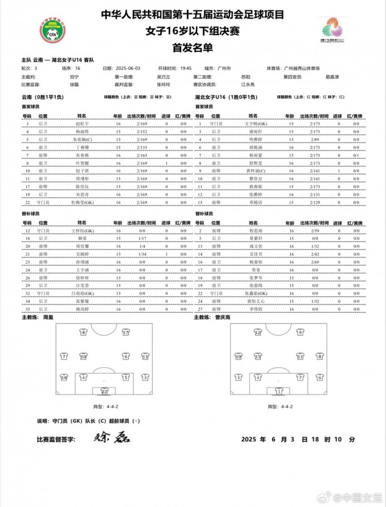 第十五屆全運(yùn)會(huì)足球項(xiàng)目女子U16決賽 云南vs湖北首發(fā)名單 ???