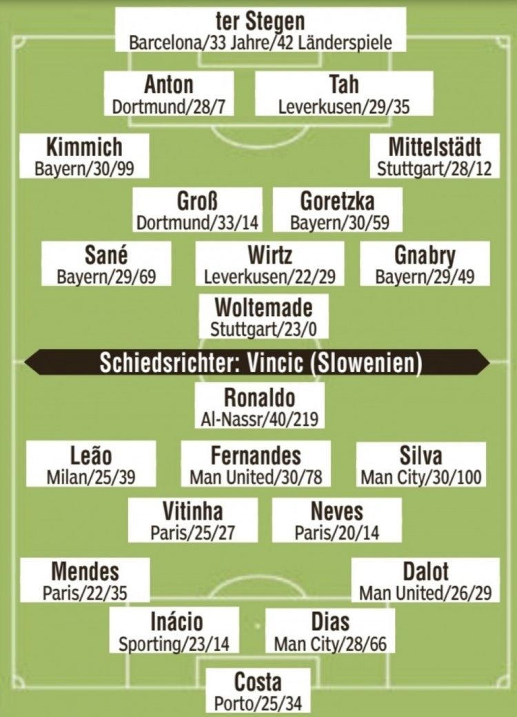 圖片報(bào)：沃爾特馬德將首發(fā)出戰(zhàn)葡萄牙，上演德國(guó)隊(duì)首秀