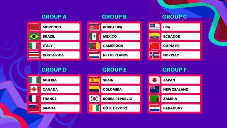 U17女足世界杯分組揭曉：中國女足與美國、厄瓜多爾、挪威同組