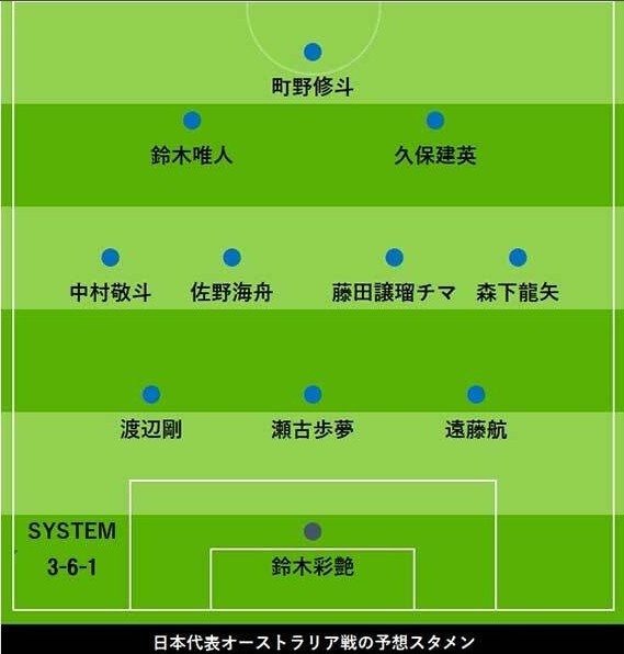 日媒預測日本vs澳洲首發(fā)：久保建英、中村敬斗領(lǐng)銜，遠藤航踢中衛(wèi)