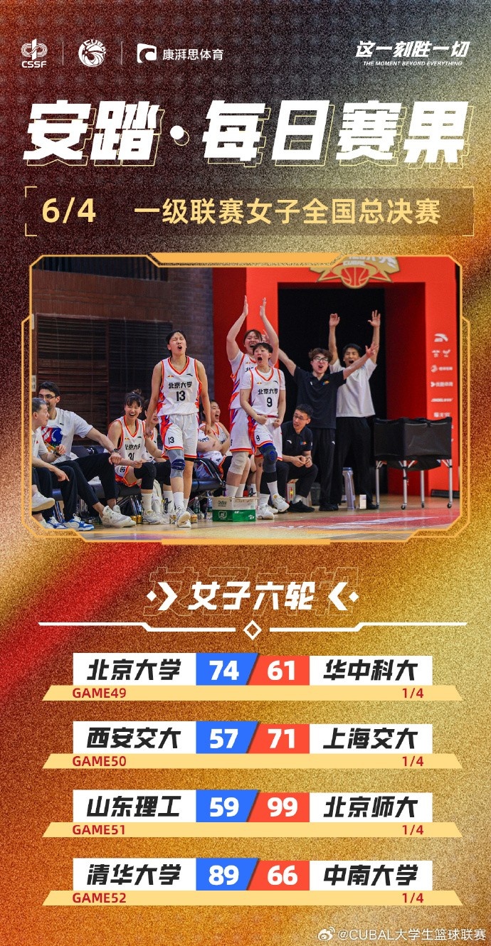 CUBAL全國賽女子組：北大、清華、上海交大、北師大鎖定四強
