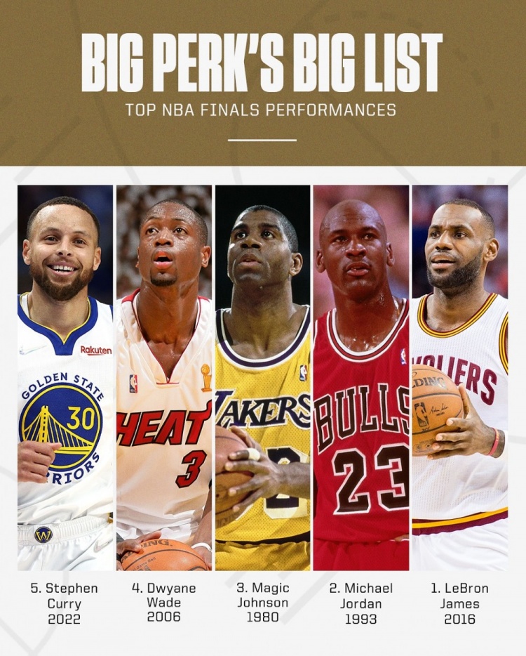 帕金斯評(píng)歷史TOP5總決賽表現(xiàn)：16詹姆斯第1 93喬丹次之 22庫(kù)里第5