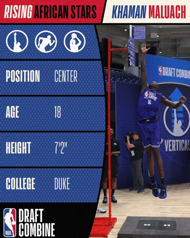 有9號簽！名記：多隊非常重視南蘇丹中鋒馬盧阿奇 猛龍是其中之一