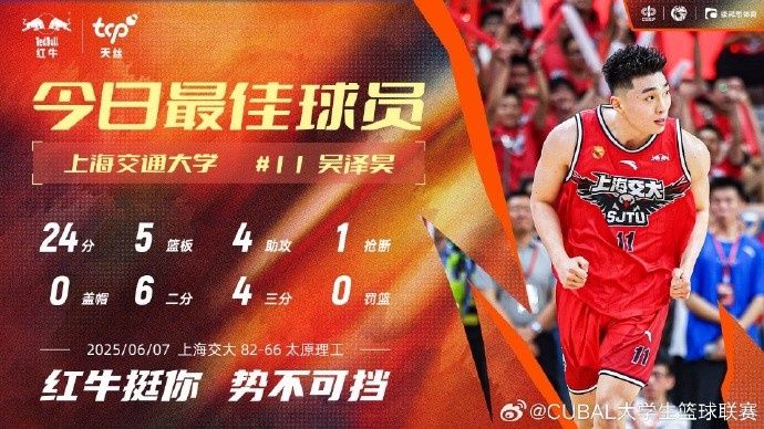 24分5籃板4助攻！CUBAL今日最佳球員：上海交通大學(xué)吳澤昊