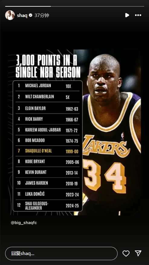 奧尼爾轉發(fā)單賽季3000分俱樂部：歷史共12人 無詹無庫 喬丹10次