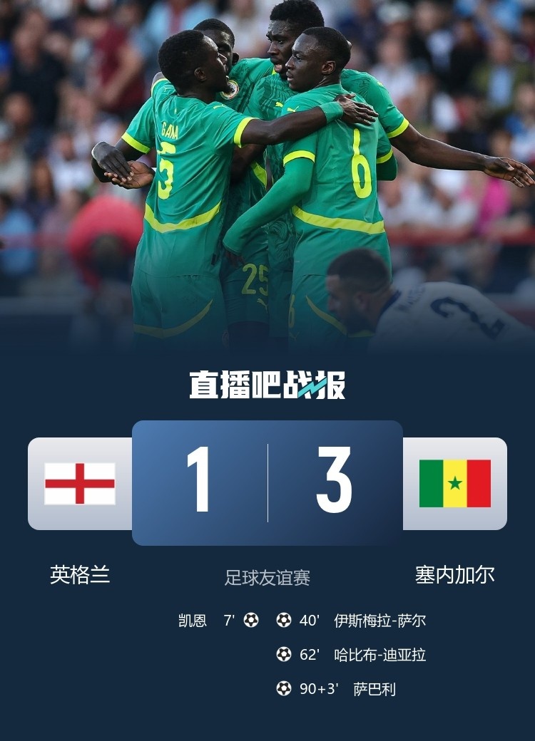 1-3負(fù)塞內(nèi)加爾，英格蘭面對(duì)非洲球隊(duì)的不敗金身告破&此前16勝6平