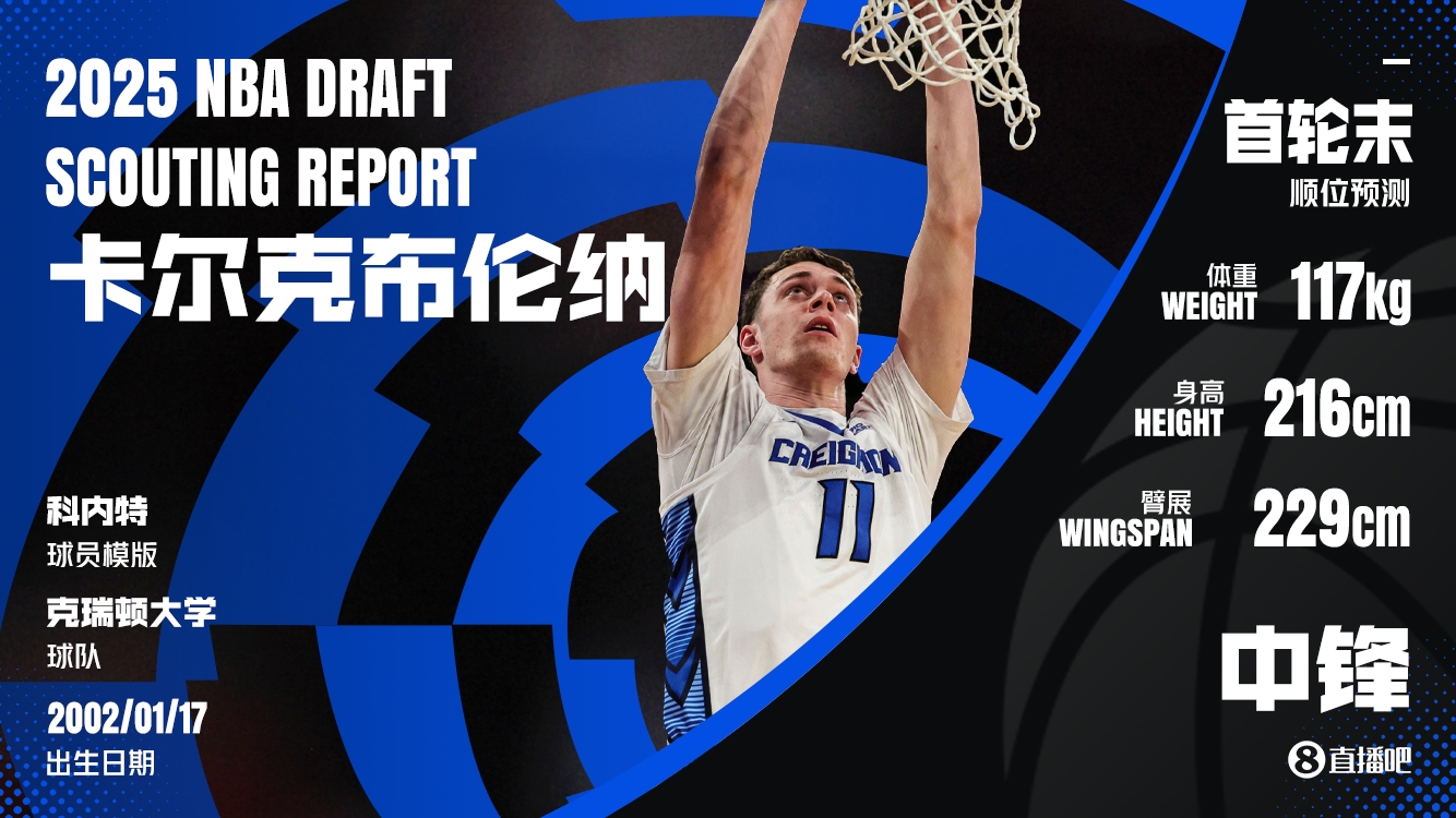 瞄準(zhǔn)次輪天才？美記：湖人正努力爭取中鋒瑞安-卡爾克布倫納