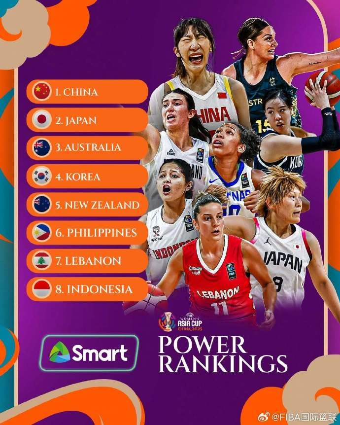 女籃亞洲杯最新實力榜：中國女籃第1 日本、澳大利亞緊隨其后