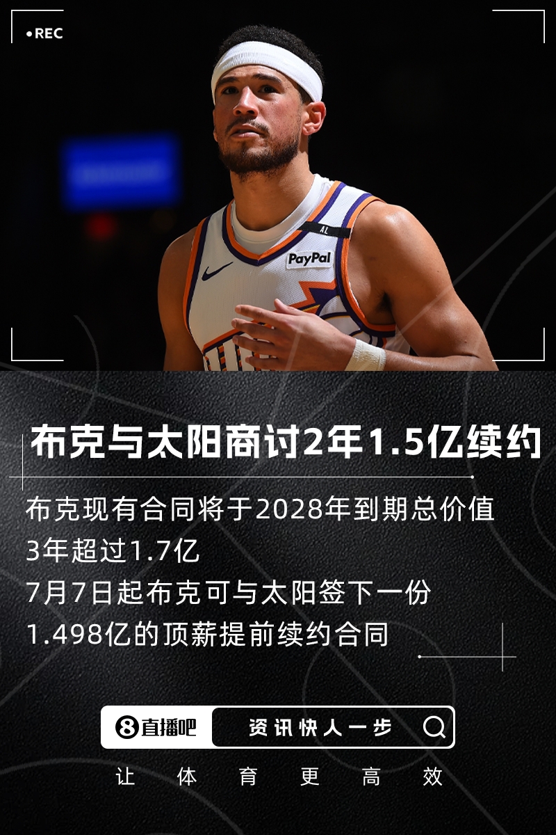 手里有3年1.7億+！Haynes：布克正與太陽商討2年約1.5億頂薪續(xù)約