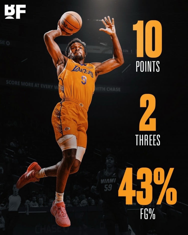 今年夏聯(lián)首秀！布朗尼上場10分32秒 7中3得10分2板1斷&三分5中2