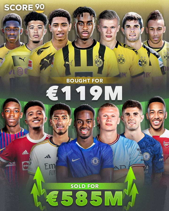 生意經(jīng)??多特離隊轉(zhuǎn)會費最高7人帶來收入5.85億歐 成本僅1.19億