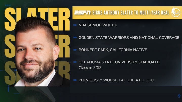 ??勇士今夏首筆操作！隊記Slater轉(zhuǎn)會至ESPN????