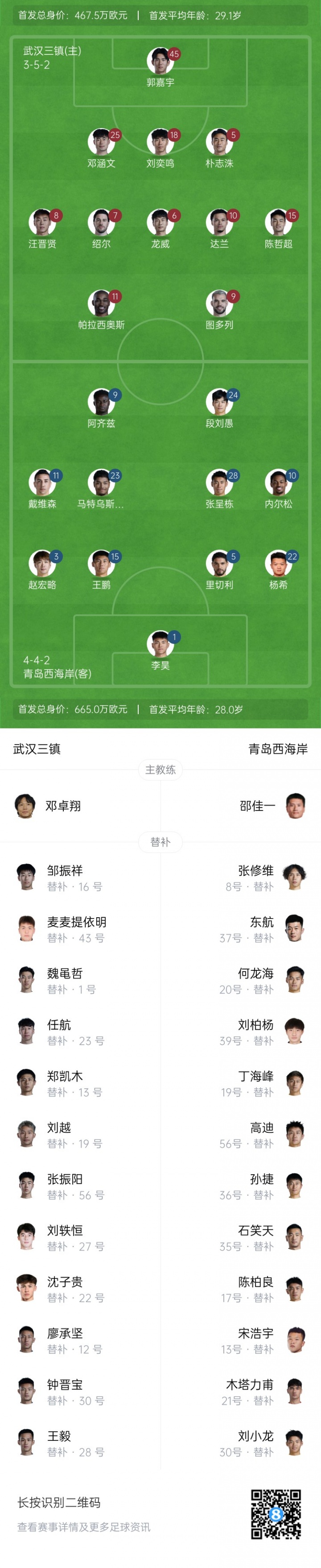 三鎮(zhèn)vs西海岸首發(fā)出爐！5外援PK5外援，圖多列、阿齊茲先發(fā)登場(chǎng)