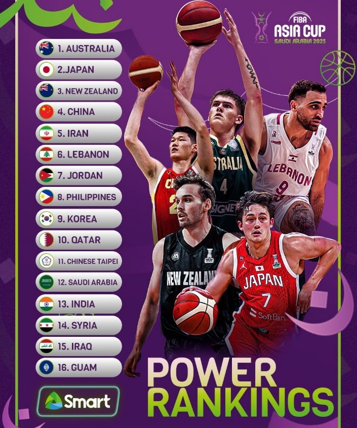 男籃亞洲杯首期實(shí)力榜：澳大利亞領(lǐng)跑 日本第二 中國隊(duì)第4