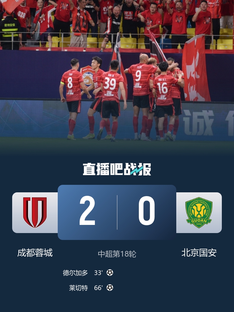 記者：蓉城在控制力上絲毫不落下風(fēng)，國(guó)安中場(chǎng)組織欠缺創(chuàng)造力