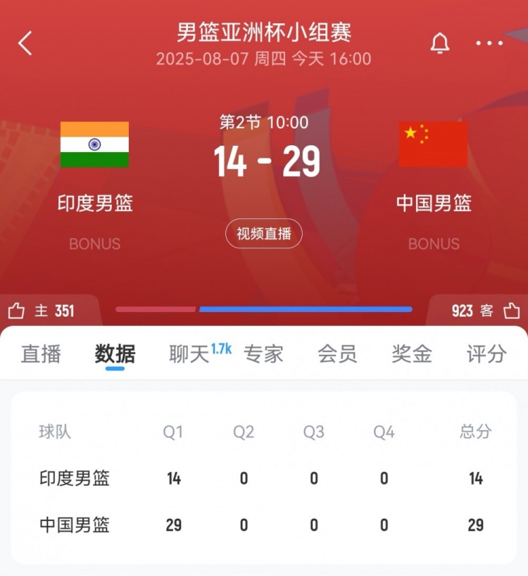 攻防壓制！中國男籃首節(jié)29-14領先印度15分 胡明軒獨得8分