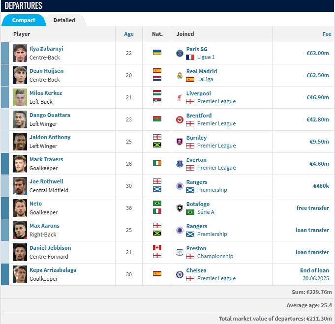 賣(mài)完后衛(wèi)賣(mài)前鋒！櫻桃4280萬(wàn)歐出售前鋒瓦塔拉，賣(mài)人已賺2.3億歐