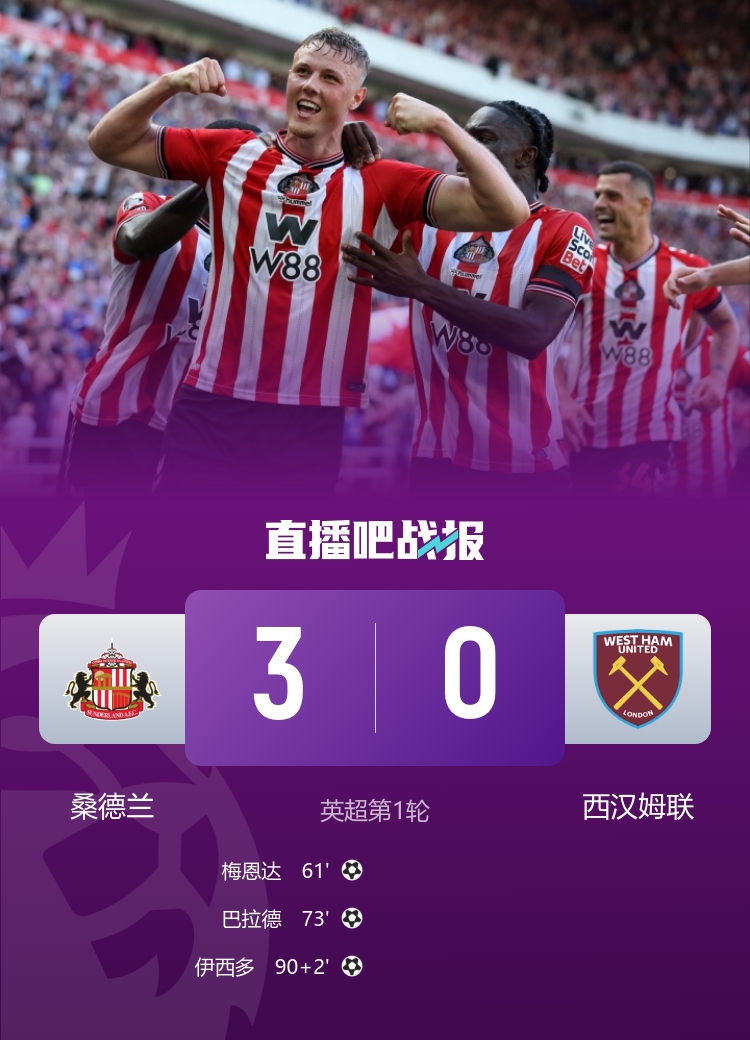 時(shí)隔八年的勝利，桑德蘭自2017年以來首次贏得英超比賽