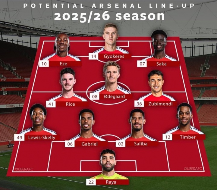 6750萬鎊截胡埃澤！外媒發(fā)問：還有什么能阻止這支阿森納奪冠??