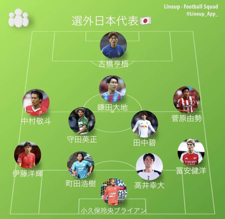 富得流油??博主列41名缺席日本隊(duì)名單的旅歐球員，伊藤洋輝領(lǐng)銜