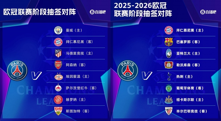 針對(duì)我？巴黎上賽季抽城仁競(jìng)槍，這賽季抽仁薩刺等一眾豪門勁旅