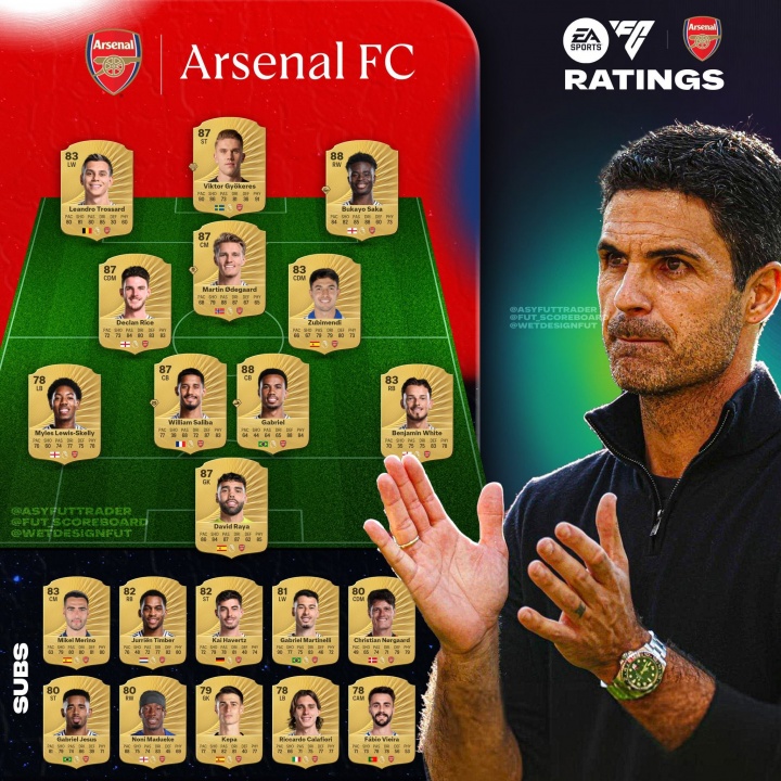 7人87+！EAFC26阿森納球員評(píng)級(jí)：薩卡加布88，約克雷斯、厄德高87