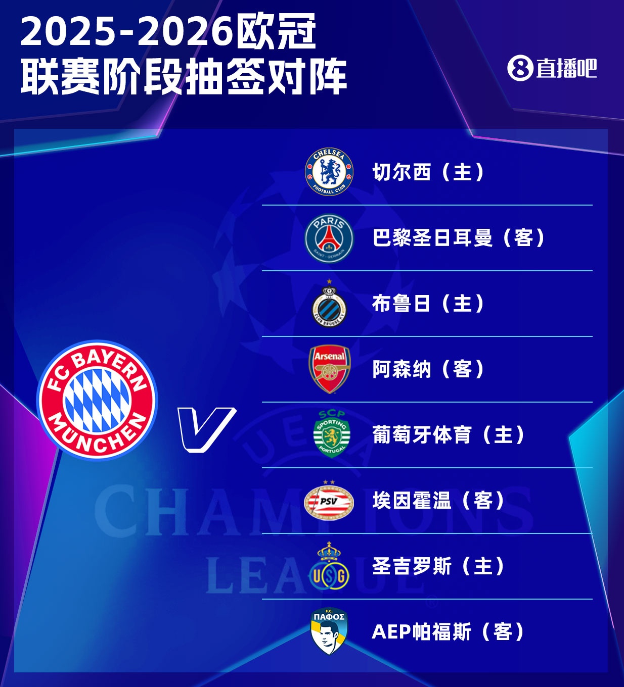 交戰(zhàn)必分勝負(fù)！拜仁VS巴黎歐洲賽場(chǎng)15次交戰(zhàn)0平局，前者8勝7負(fù)