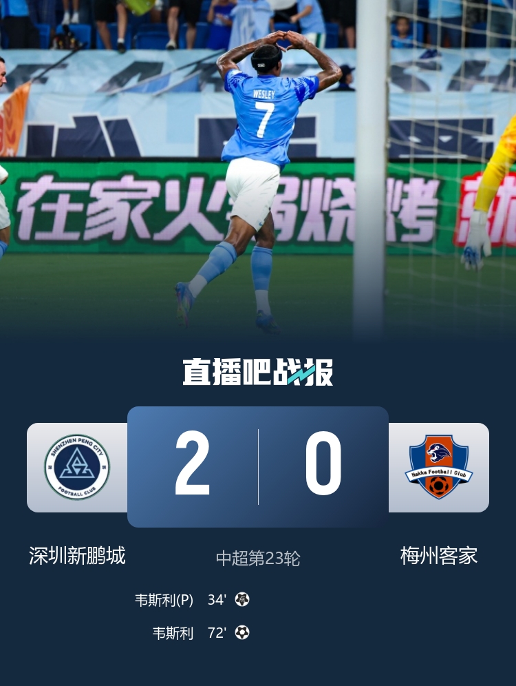 保級(jí)大戰(zhàn)取勝！新鵬城2-0梅州積分反超 韋斯利雙響梅州進(jìn)球被吹