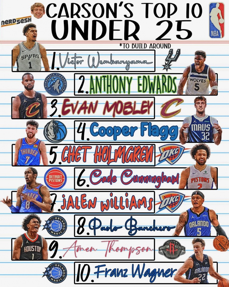 兩位美記評25歲以下top10：文班&華子均位列前二 弗拉格在列