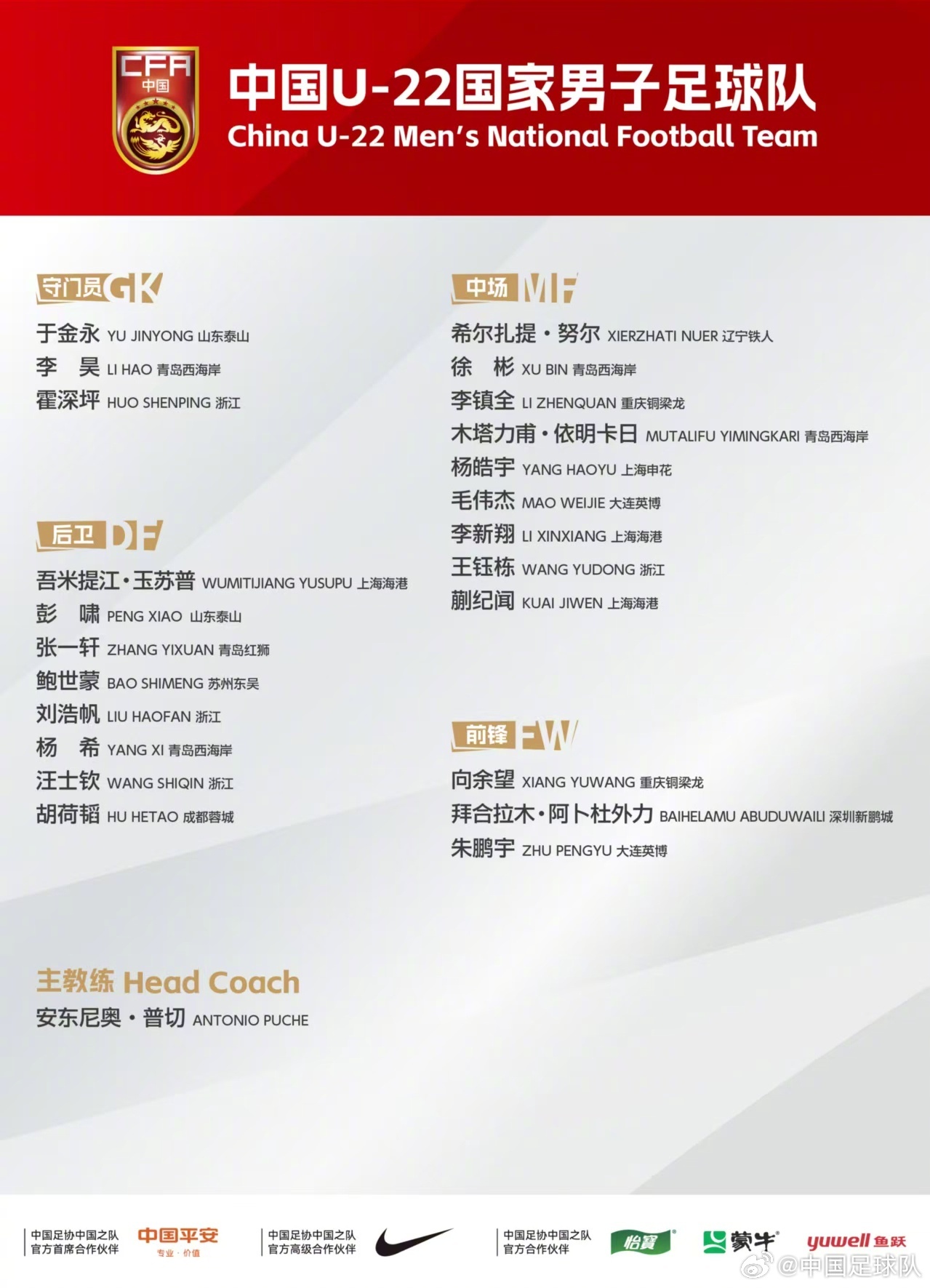 足球報解析U22名單：鋒線兩位“外援級”大腿，賀一然落選最意外