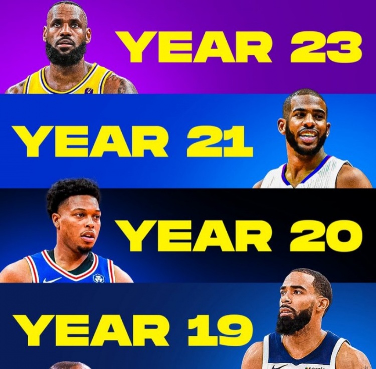 美媒盤點(diǎn)即將開啟生涯至少是第18季的球員：一共11人 詹炮領(lǐng)銜