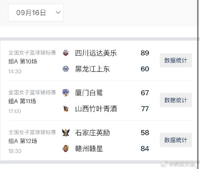 女籃錦標賽第七比賽日綜述：四川4連勝提前晉級 江西&廈門爭第三