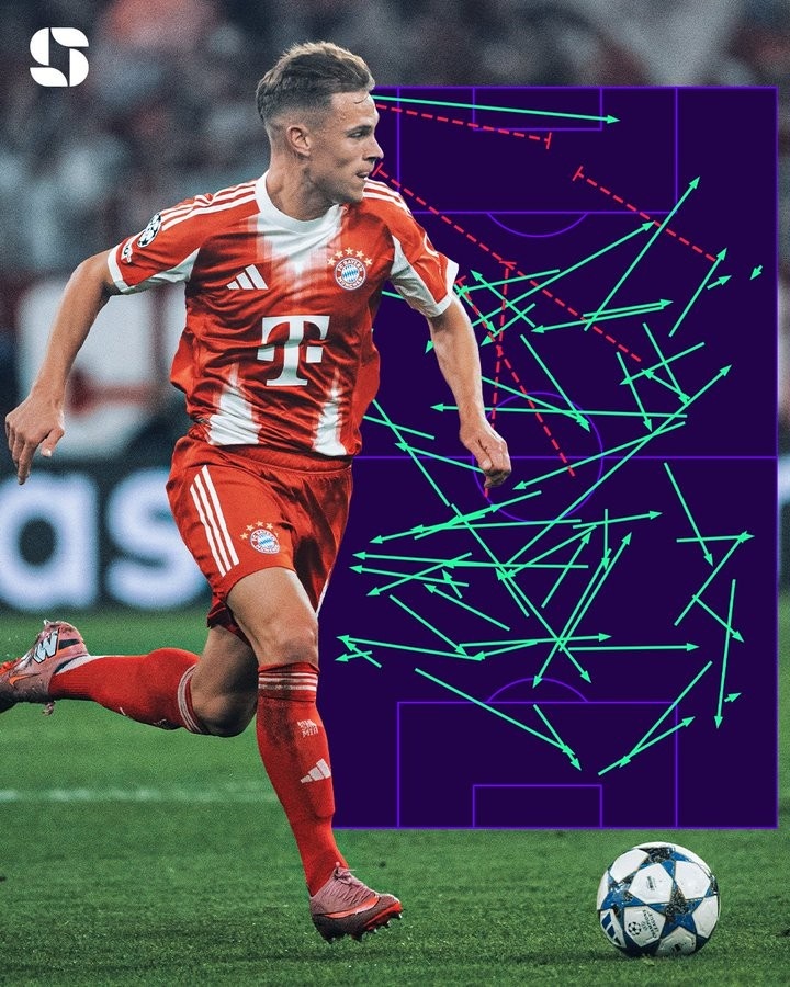 雞哥！基米希5對抗全成功+傳球成功率95%+3造犯規(guī)均為全隊最高