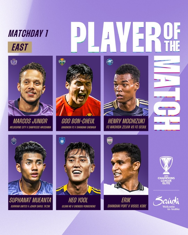 亞冠精英聯(lián)賽首輪最佳候選：破門(mén)申花、蓉城和海港的3名球員入圍