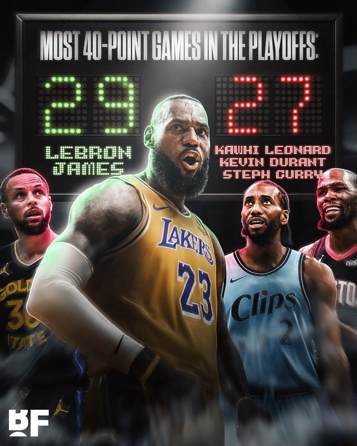 美媒統(tǒng)計季后賽40+場次：詹姆斯29次 杜蘭特&庫里&小卡共27次