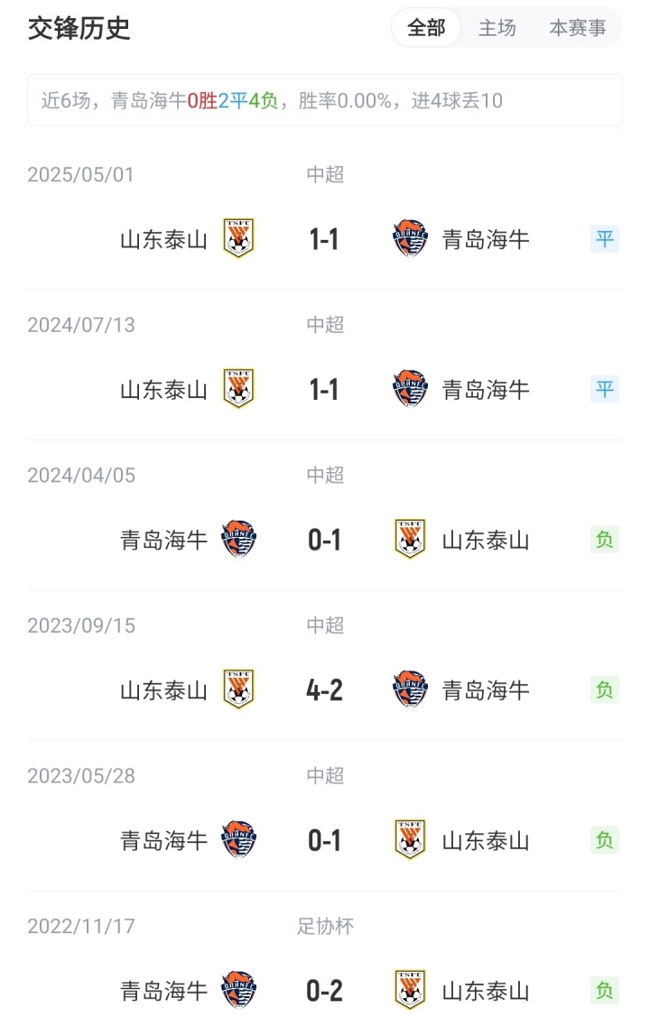 海牛vs泰山首發(fā)：5外援PK4外援！瓦科、韋林頓先發(fā)，澤卡缺陣